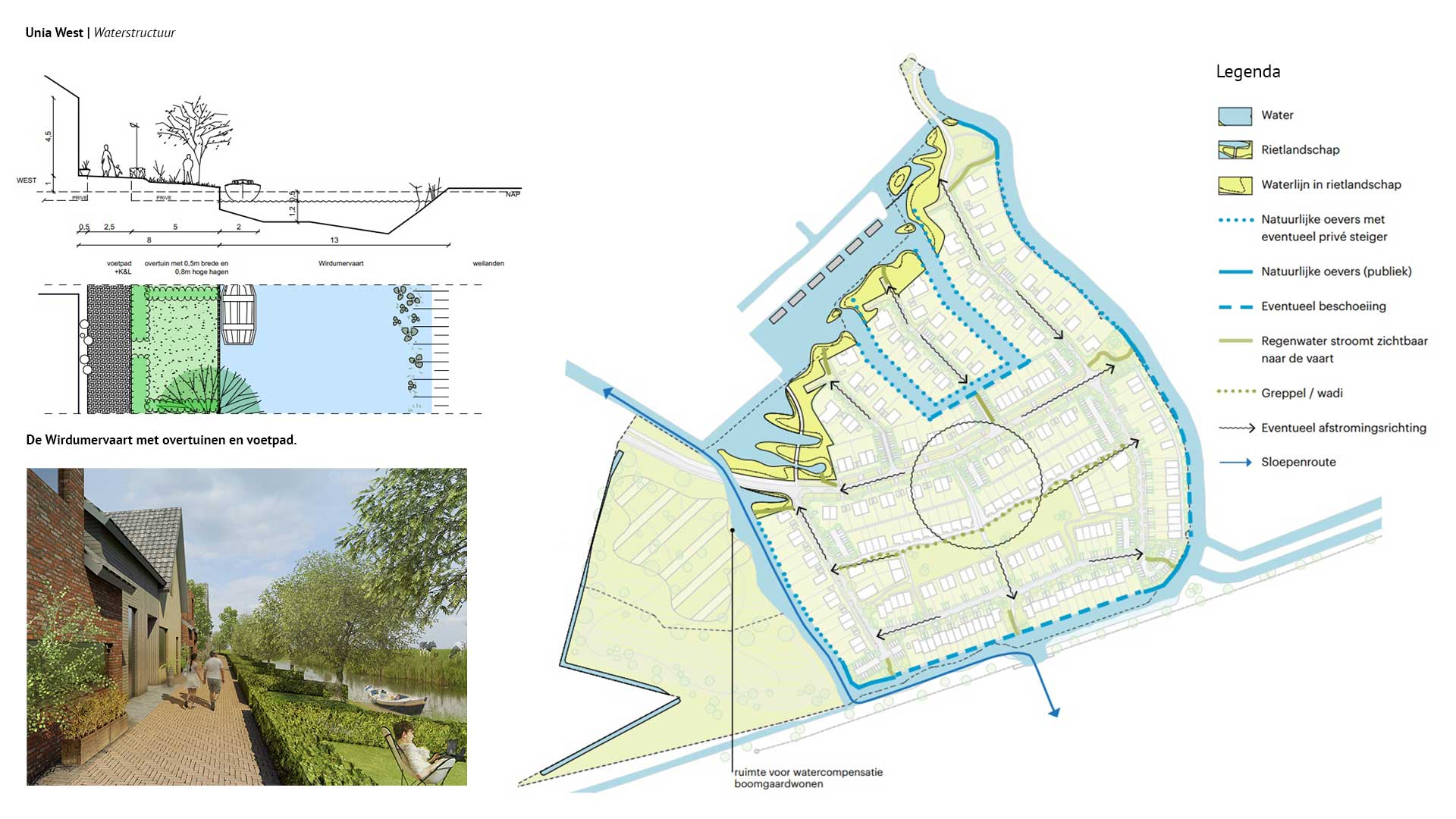 Unia-West---Waterstructuur - Stedenbouwkundig Plan